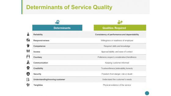 Determinants_Of_Service_Quality_Ppt_PowerPoint_Presentation_Icon_Clipart_Slide_1.jpg