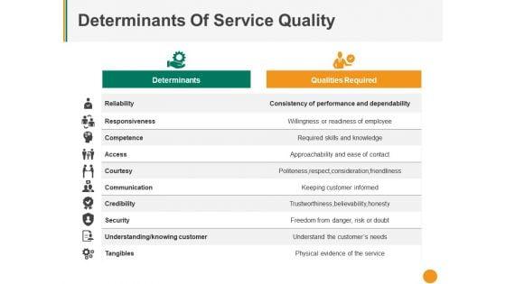 Determinants_Of_Service_Quality_Ppt_PowerPoint_Presentation_Ideas_Example_File_Slide_1.jpg
