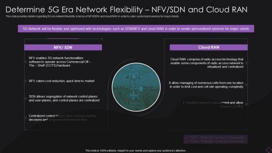 Determine_5G_Era_Network_Flexibility_NFV_SDN_And_Cloud_Ran_Clipart_PDF_Slide_1.jpg