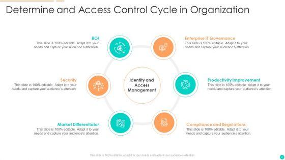 Determine_And_Access_Control_Ppt_PowerPoint_Presentation_Complete_With_Slides_Slide_4.jpg