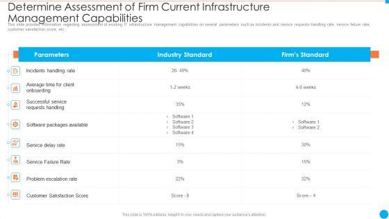 Determine_Assessment_Of_Firm_Current_Infrastructure_Management_Capabilities_IT_Infrastructure_By_Executing_Devops_Approach_Inspiration_PDF_Slide_1.jpg