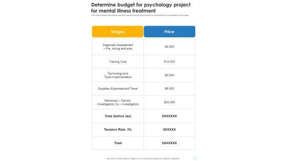 Determine_Budget_For_Psychology_Project_For_Mental_Illness_Treatment_One_Pager_Sample_Example_Document_Slide_1.jpg