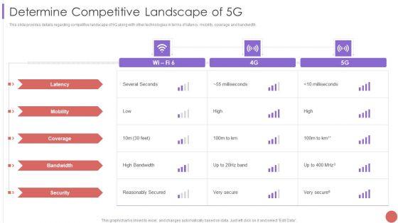 Determine_Competitive_Landscape_Of_5G_Brochure_PDF_Slide_1.jpg