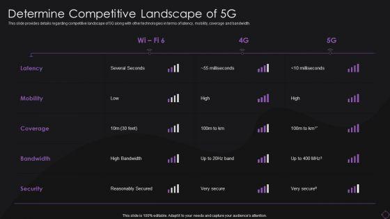 Determine_Competitive_Landscape_Of_5G_Demonstration_PDF_Slide_1.jpg