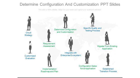 Determine_Configuration_And_Customization_Ppt_Slides_1.jpg