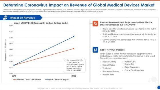 Determine_Coronavirus_Impact_On_Revenue_Of_Global_Medical_Devices_Market_Ppt_Outline_Brochure_PDF_Slide_1.jpg