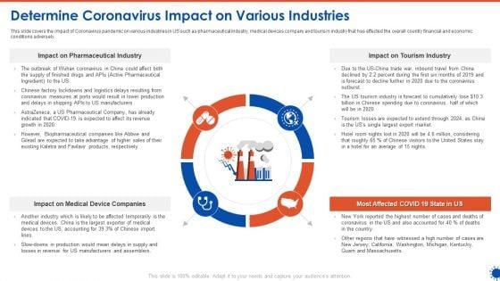 Determine_Coronavirus_Impact_On_Various_Industries_Professional_PDF_Slide_1.jpg