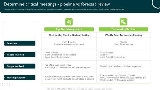Determine_Critical_Meetings_Pipeline_Vs_Forecast_Review_Managing_Sales_Pipeline_Health_Mockup_PDF_Slide_1.jpg