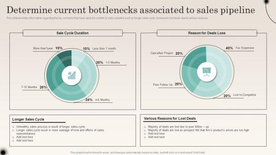 Determine_Current_Bottlenecks_Associated_To_Sales_Pipeline_Improving_Distribution_Channel_Graphics_PDF_Slide_1.jpg