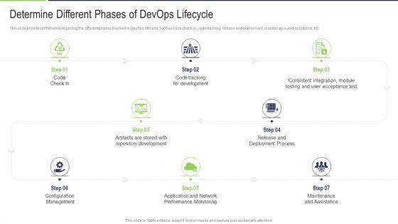 Determine_Different_Phases_Of_Devops_Lifecycle_Structure_PDF_Slide_1.jpg