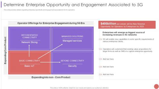 Determine_Enterprise_Opportunity_And_Engagement_Associated_To_5G_Contd_Elements_PDF_Slide_2.jpg