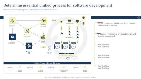 Determine_Essential_Unified_Process_For_Software_Development_Pictures_PDF_Slide_1.jpg