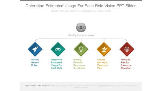 Determine_Estimated_Usage_For_Each_Role_Vision_Ppt_Slides_1.jpg