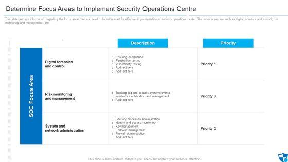 Determine Focus Areas To Implement Security Operations Centre Diagrams PDF Determine Focus Areas To Implement Security Operations Centre Diagrams PDF