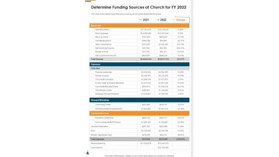 Determine_Funding_Sources_Of_Church_For_FY_2022_One_Pager_Documents_Slide_1.jpg