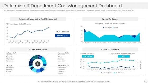 Determine_IT_Department_Cost_Management_Dashboard_Graphics_PDF_Slide_1.jpg