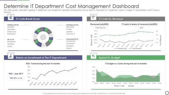 Determine_IT_Department_Cost_Management_Dashboard_Ppt_PowerPoint_Presentation_Gallery_Outline_PDF_Slide_1.jpg
