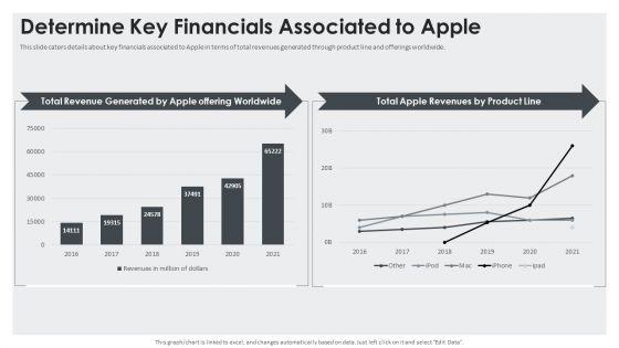 Determine_Key_Financials_Associated_To_Apple_Inspiration_PDF_Slide_1.jpg