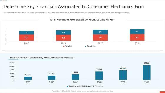 Determine_Key_Financials_Associated_To_Consumer_Electronics_Firm_Guidelines_PDF_Slide_1.jpg