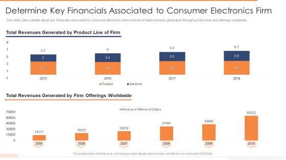 Determine_Key_Financials_Associated_To_Consumer_Electronics_Firm_Icons_PDF_Slide_1.jpg