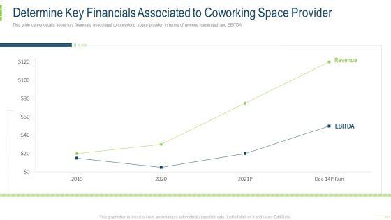 Determine_Key_Financials_Associated_To_Coworking_Space_Provider_Summary_PDF_Slide_1.jpg