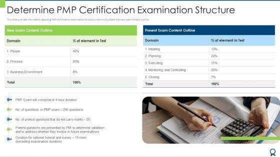 Determine_PMP_Certification_Examination_Structure_Pictures_PDF_Slide_1.jpg