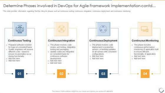 Determine_Phases_Involved_In_Devops_For_Agile_Framework_Implementation_Contd_Inspiration_PDF_Slide_1.jpg