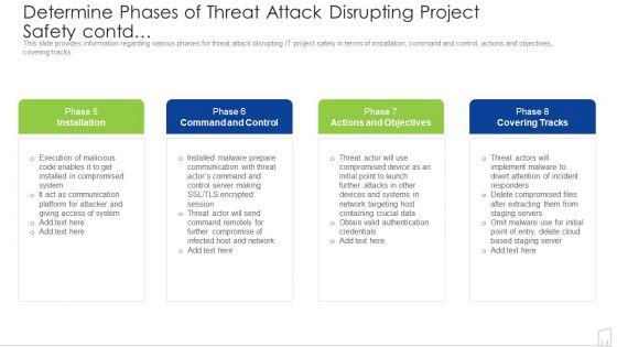 Determine_Phases_Of_Threat_Attack_Disrupting_Project_Safety_Contd_Ppt_Inspiration_Summary_PDF_Slide_1.jpg