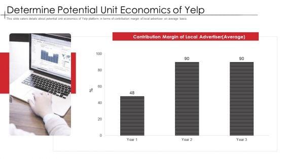Determine_Potential_Unit_Economics_Of_Yelp_Topics_PDF_Slide_1.jpg