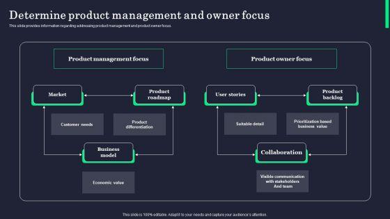 Determine_Product_Management_And_Owner_Focus_Ideas_PDF_Slide_1.jpg