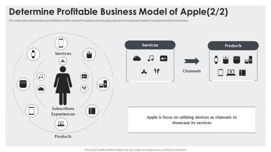 Determine_Profitable_Business_Model_Of_Apple_Services_Sample_PDF_Slide_1.jpg