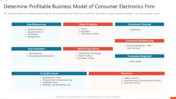 Determine_Profitable_Business_Model_Of_Consumer_Electronics_Firm_Slides_PDF_Slide_1.jpg