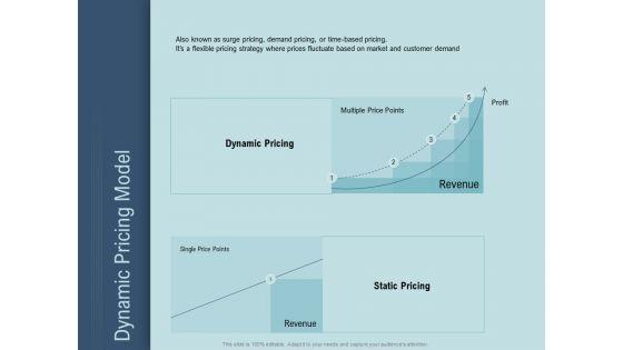 Determine_Right_Pricing_Strategy_New_Product_Dynamic_Pricing_Model_Ppt_Infographics_Gridlines_PDF_Slide_1.jpg