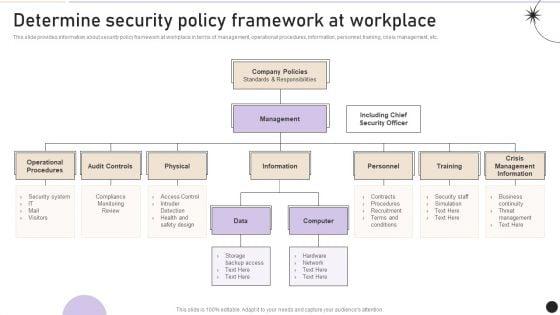 Determine_Security_Policy_Framework_At_Workplace_Pictures_PDF_Slide_1.jpg