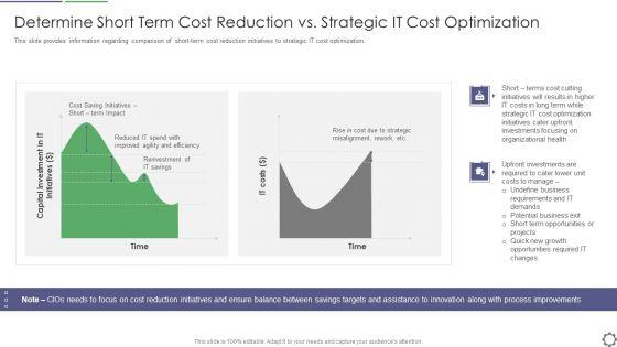 Determine Short Term Cost Reduction Vs Strategic IT Cost Optimization Ppt File Visuals PDF Determine Short Term Cost Reduction Vs Strategic IT Cost Optimization Ppt File Visuals PDF