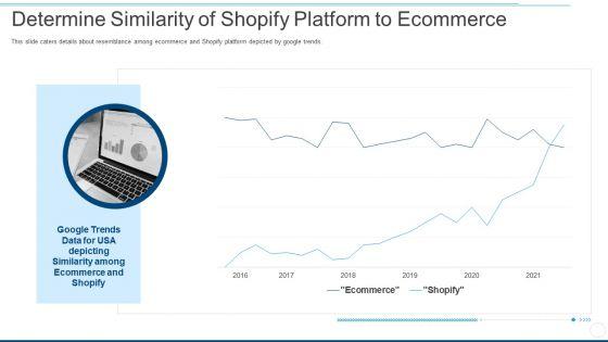 Determine_Similarity_Of_Shopify_Platform_To_Ecommerce_Ppt_Summary_Clipart_Images_PDF_Slide_1.jpg