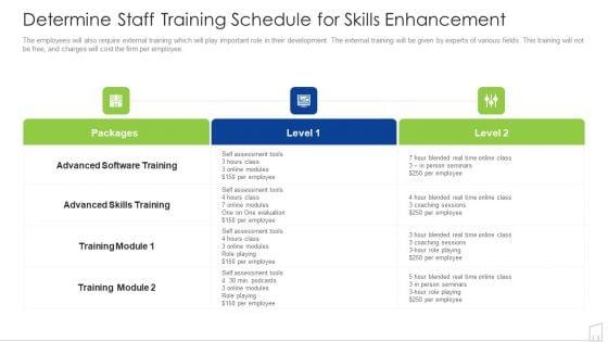 Determine_Staff_Training_Schedule_For_Skills_Enhancement_Ppt_Gallery_Graphics_Pictures_PDF_Slide_1.jpg