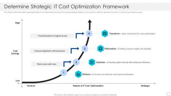 Determine_Strategic_IT_Cost_Optimization_Framework_Summary_PDF_Slide_1.jpg