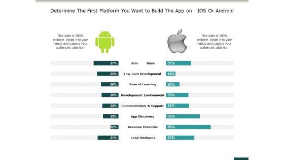 Determine_The_First_Platform_You_Want_To_Build_The_App_On_Ios_Or_Android_Ppt_PowerPoint_Presentation_Pictures_Master_Slide_Slide_1.jpg