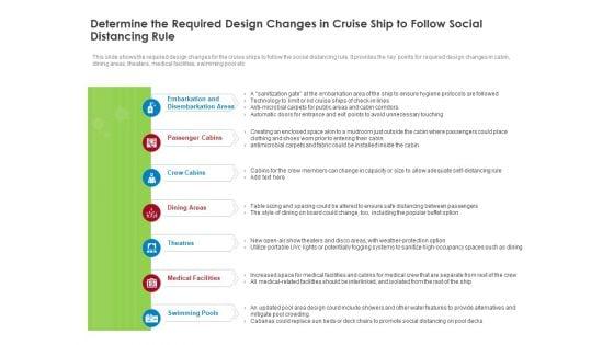 Determine_The_Required_Design_Changes_In_Cruise_Ship_To_Follow_Social_Distancing_Rule_Microsoft_PDF_Slide_1.jpg