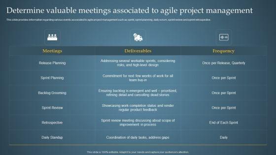 Determine_Valuable_Meetings_Associated_To_Agile_Product_Administration_Through_Agile_Playbook_Inspiration_PDF_Slide_1.jpg