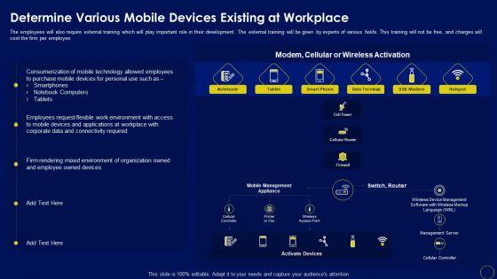 Determine_Various_Mobile_Devices_Existing_At_Workplace_Business_Mobile_Device_Security_Management_Download_PDF_Slide_1.jpg