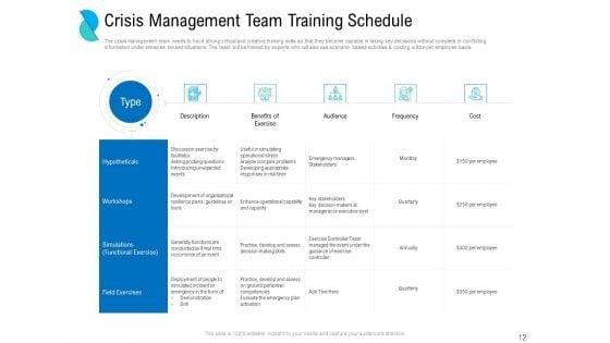 Determining_Crisis_Management_BCP_Ppt_PowerPoint_Presentation_Complete_Deck_With_Slides_Slide_12.jpg