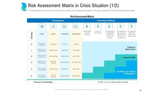 Determining_Crisis_Management_BCP_Ppt_PowerPoint_Presentation_Complete_Deck_With_Slides_Slide_28.jpg