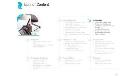 Determining_Crisis_Management_BCP_Ppt_PowerPoint_Presentation_Complete_Deck_With_Slides_Slide_36.jpg