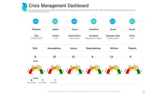 Determining_Crisis_Management_BCP_Ppt_PowerPoint_Presentation_Complete_Deck_With_Slides_Slide_53.jpg