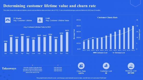 Determining_Customer_Lifetime_Value_And_Churn_Rate_Ppt_File_Good_PDF_Slide_1.jpg