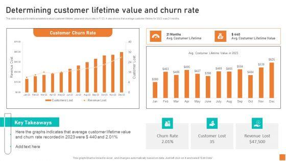 Determining_Customer_Lifetime_Value_And_Churn_Rate_Ppt_Icon_Guidelines_PDF_Slide_1.jpg