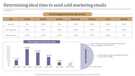 Determining_Ideal_Time_To_Send_Cold_Marketing_Emails_Mockup_PDF_Slide_1.jpg
