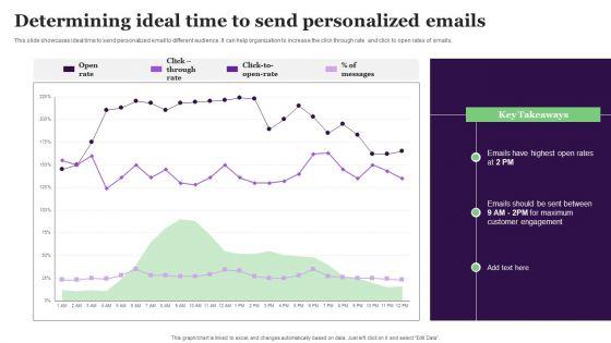 Determining_Ideal_Time_To_Send_Personalized_Emails_Demonstration_PDF_Slide_1.jpg